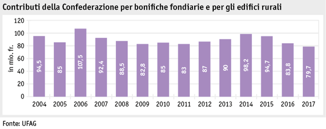 Zoom: ab18_datentabelle_grafik_politik_sv_beitraege_bodenverbesserungen_i.png