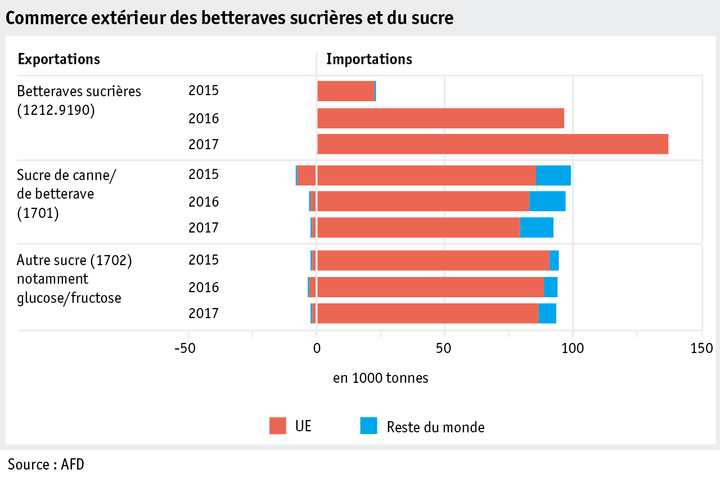 Zoom: ab18_datentabelle_grafik_markt_pflanz_produkte_aussenhandel_zucker_f.png