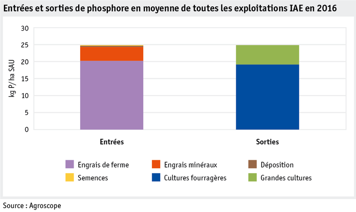 Zoom: ab18_umwelt_phosphor_datentabelle_grafik_input_output_aui_f.png