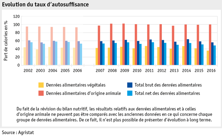 Zoom: ab18_datentabelle_grafik_markt_marktentwicklungen_selbstversorgungsgrad_f.png