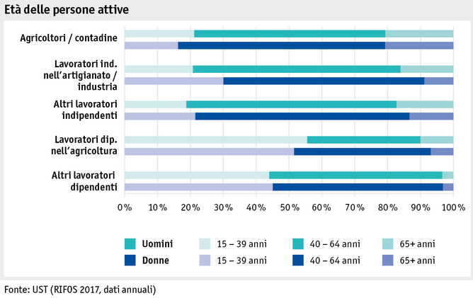 Zoom: ab18_datentabelle_grafik_mensch_bauernfamilie_sake_alter_i.png