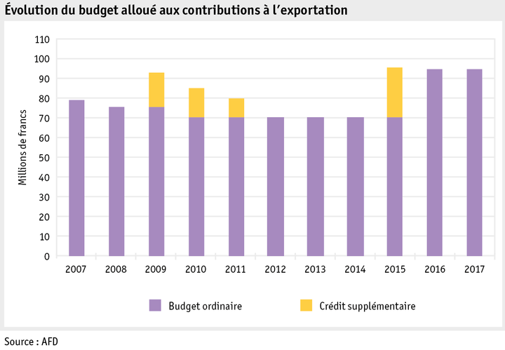 Zoom: ab18_datentabelle_grafik_politik_prod_schoggigesetz_f.png