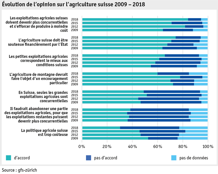 Zoom: ab18_datentabelle_grafik_mensch_gesellschaft_univox_einstellung_f.png