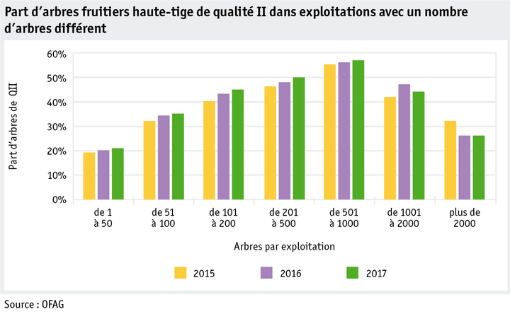 Zoom: ab18_politik_direktzahlungen_datentabelle_grafik_biodiversitaet_entwicklung_hofo_pro_betrieb_qii_2015_2017_f.png