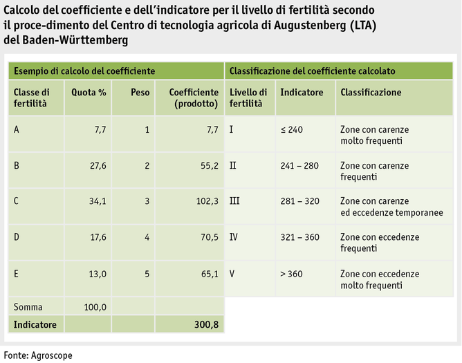 Zoom: ab18_umwelt_phosphor_berechnung_masszahl_i.png