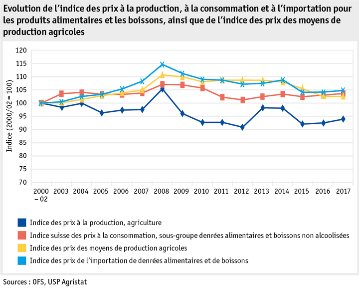 Zoom: ab18_datentabelle_grafik_markt_marktentwicklungen_preisindizes_f.png