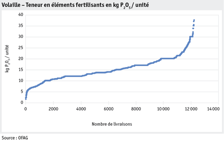 Zoom: ab18_datentabelle_grafik_betrieb_datenmanagement_p205_gefluegel_f.png