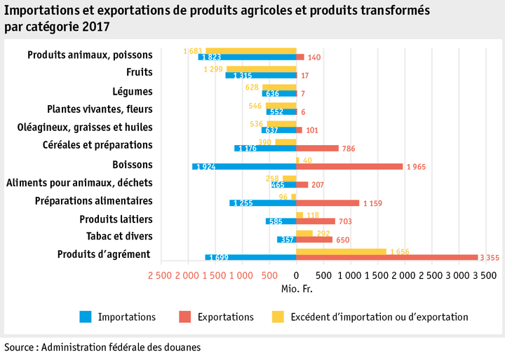 Zoom: ab18_datentabelle_grafik_markt_aussenhandel_produkte_f.png