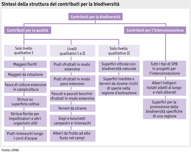 Zoom: ab18_politik_direktzahlungen_grafik_biodiversitaetsbeitraege_i.png