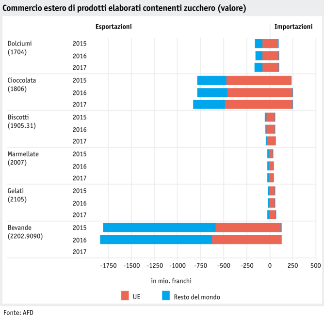 Zoom: ab18_datentabelle_grafik_markt_pflanz_produkte_aussenhandel_verarbeitungserzeugnisse_i.png