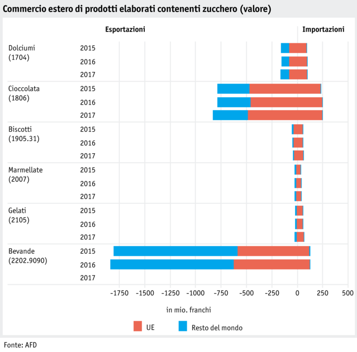 Zoom: ab18_datentabelle_grafik_markt_pflanz_produkte_aussenhandel_verarbeitungserzeugnisse_i.png