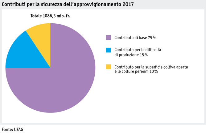 Zoom: ab18_politik_direktzahlungen_datentabelle_grafik_versorgungssicherheit_i.png