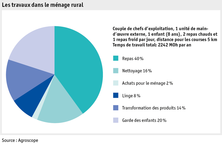 Zoom: ab18_datentabelle_grafik_mensch_bauernfamilie_labour_scope_3_f.png