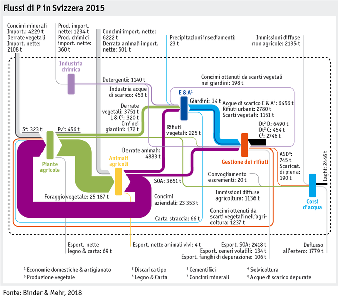 Zoom: ab18_umwelt_phosphor_datentabelle_grafik_p_fluesse_i.png