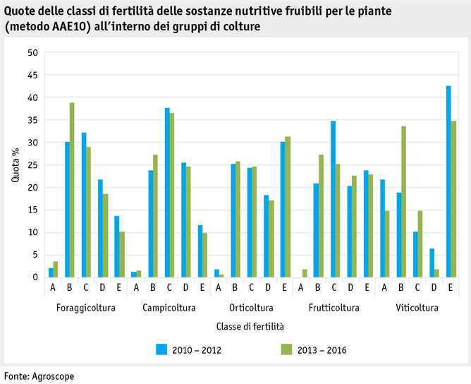 Zoom: ab18_umwelt_phosphor_datentabelle_grafik_aae10_methode_i.png