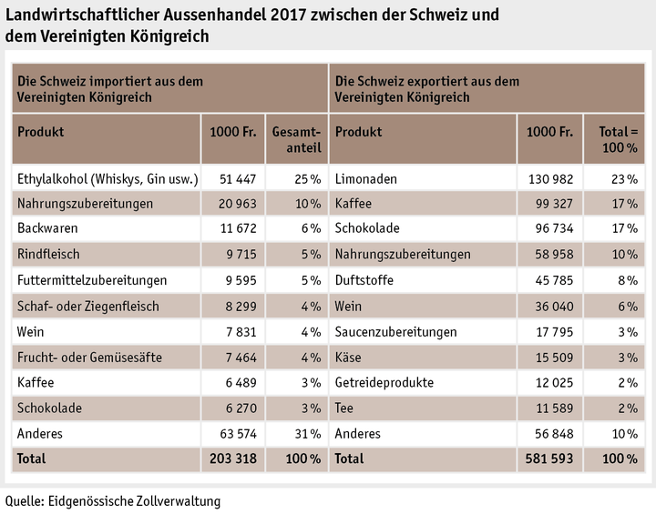 Zoom: ab18_datentabelle_grafik_international_statistik_landw_aussenhandel_d.png