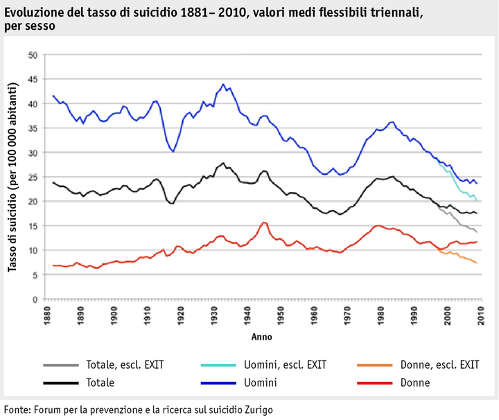 Zoom: ab18_grafik_mensch_bauernfamilie_suizid_entwicklung_i.png