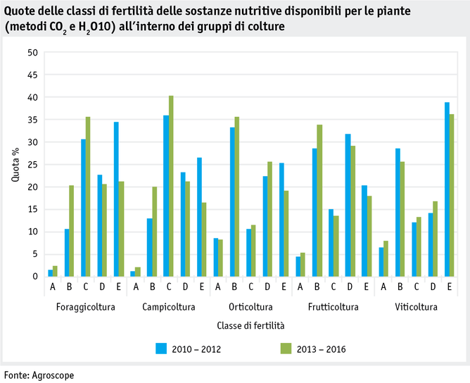 Zoom: ab18_umwelt_phosphor_datentabelle_grafik_co2_methode_i.png