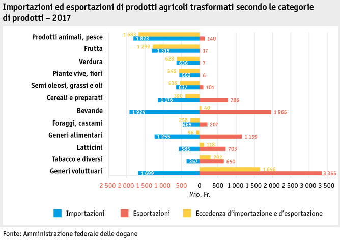 Zoom: ab18_datentabelle_grafik_markt_aussenhandel_produkte_i.png