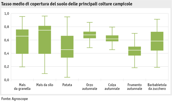 Zoom: ab18_umwelt_boden_datentabelle_grafik_umwelt_boden_bodenbedeckung_i.png