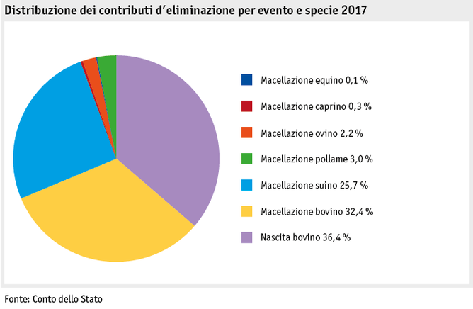 Zoom: ab18_datentabelle_grafik_politik_prod_viehwirtschaft_entsorgungsbeitraege_i.png