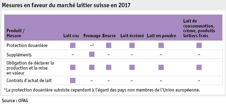 Zoom: ab18_datentabelle_grafik_politik_prod_milchwirtschaft_massnahmen_milchmarkt_f.png