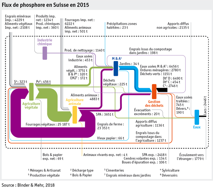 Zoom: ab18_umwelt_phosphor_datentabelle_grafik_p_fluesse_f.png