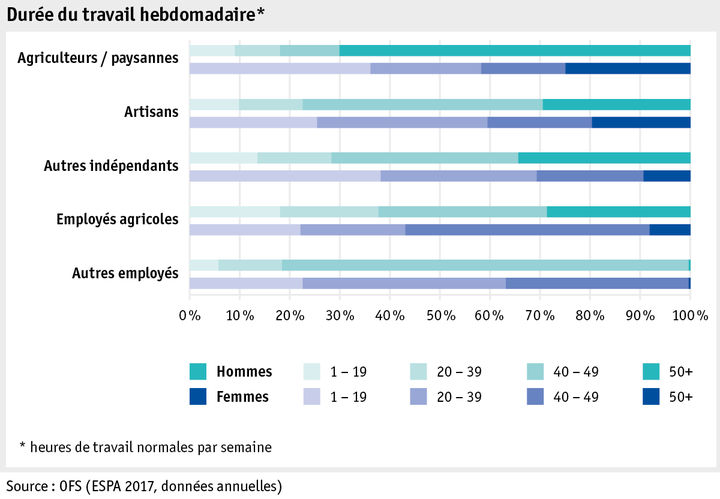 Zoom: ab18_datentabelle_grafik_mensch_bauernfamilie_sake_arbeitszeit_f.png