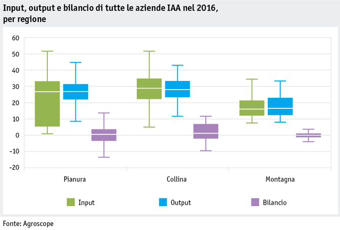 Zoom: ab18_umwelt_phosphor_datentabelle_grafik_bilanz_regionen_i.png