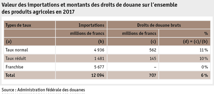 Zoom: ab18_datentabelle_grafik_international_statistik_wert_zoelle_f.png