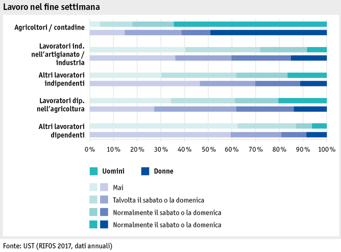 Zoom: ab18_datentabelle_grafik_mensch_bauernfamilie_sake_wochenende_i.png