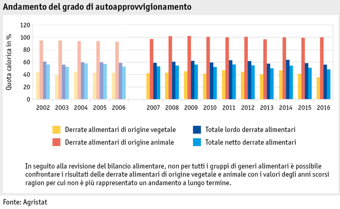 Zoom: ab18_datentabelle_grafik_markt_marktentwicklungen_selbstversorgungsgrad_i.png