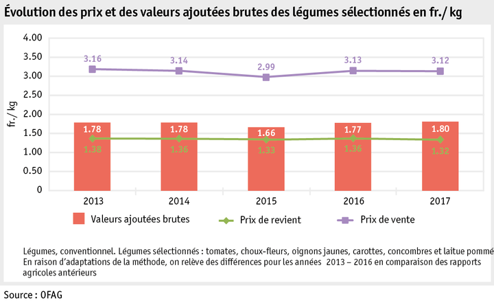 Zoom: ab18_datentabelle_grafik_markt_pflanz_produkte_gemuese_f.png