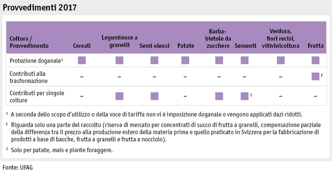 Zoom: ab18_datentabelle_grafik_politik_prod_pflanzenbau_massnahmen_i.png