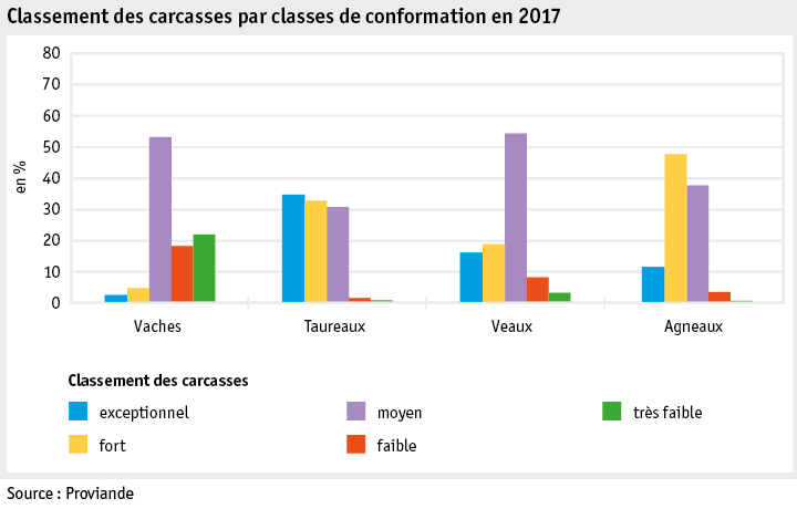 Zoom: ab18_datentabelle_grafik_politik_prod_viehwirtschaft_fleischigkeitsklasse_f.png