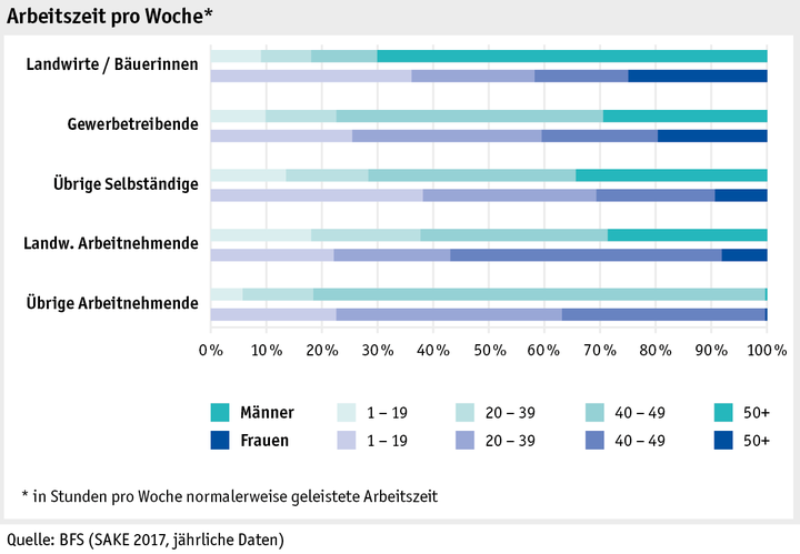 Zoom: ab18_datentabelle_grafik_mensch_bauernfamilie_sake_arbeitszeit_d.png