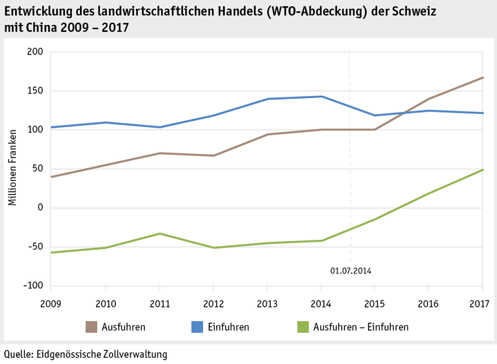 Zoom: ab18_datentabelle_grafik_international_statistik_aussenhandel_china_d.png