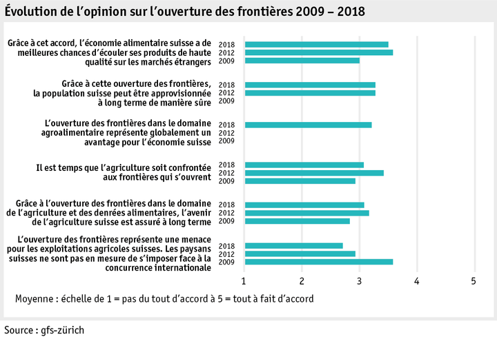 Zoom: ab18_datentabelle_grafik_mensch_gesellschaft_univox_grenzen_f.png