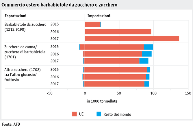 Zoom: ab18_datentabelle_grafik_markt_pflanz_produkte_aussenhandel_zucker_i.png