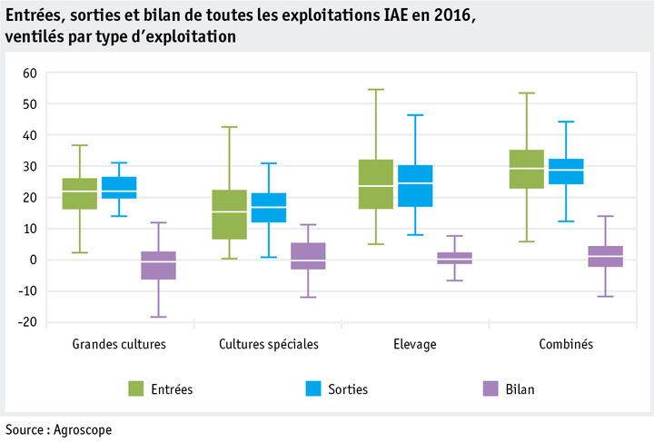 Zoom: ab18_umwelt_phosphor_datentabelle_grafik_bilanz_betriebstypen_f.png