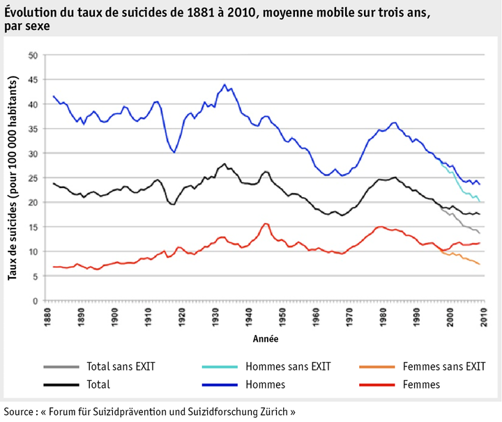 Zoom: ab18_grafik_mensch_bauernfamilie_suizid_entwicklung_f.png