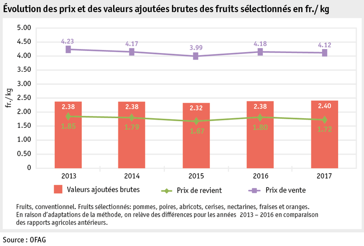 Zoom: ab18_datentabelle_grafik_markt_pflanz_produkte_obst_f.png