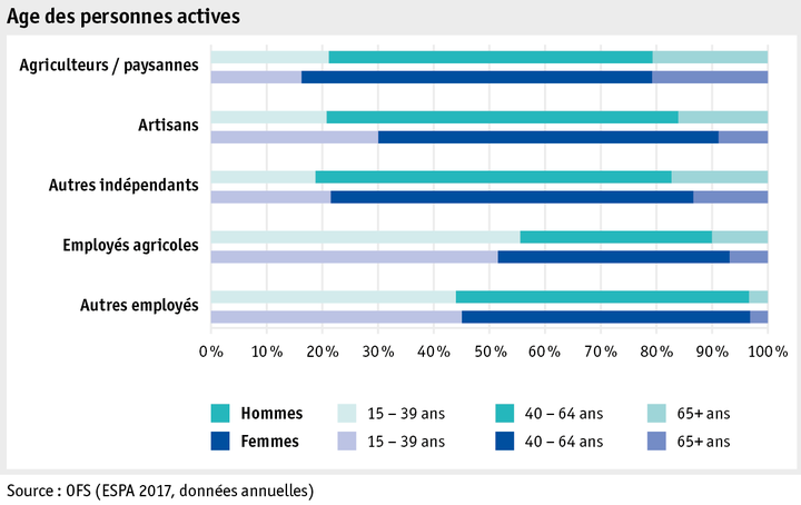 Zoom: ab18_datentabelle_grafik_mensch_bauernfamilie_sake_alter_f.png