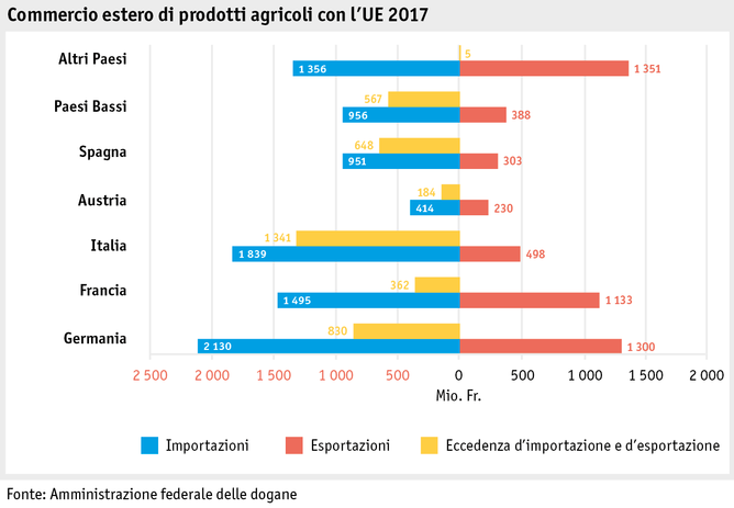 Zoom: ab18_datentabelle_grafik_markt_aussenhandel_eu_i.png