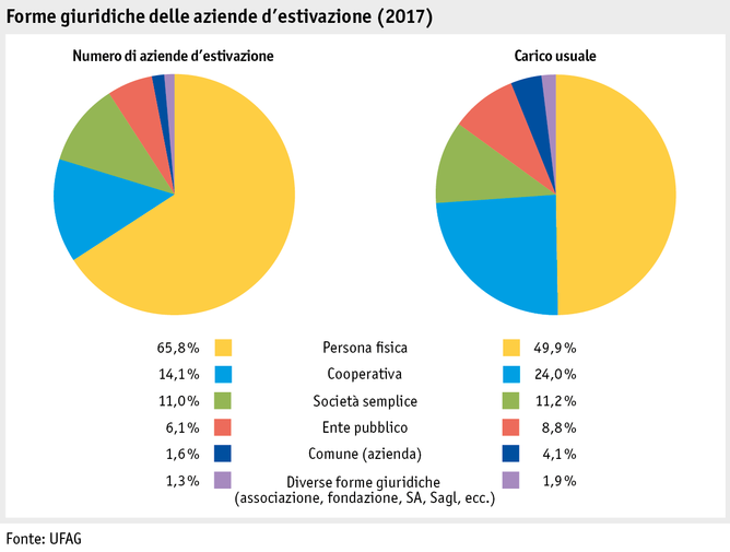 Zoom: ab18_betrieb_strukturen_grafik_rechtsformen_i.png