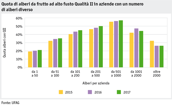 Zoom: ab18_politik_direktzahlungen_datentabelle_grafik_biodiversitaet_entwicklung_hofo_pro_betrieb_qii_2015_2017_i.png