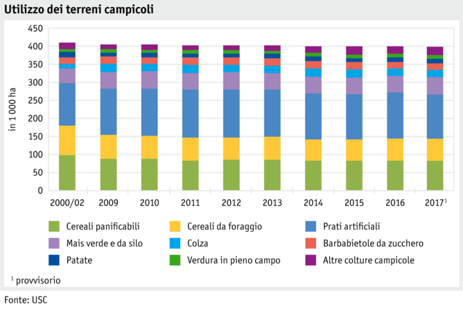 Zoom: ab18_produktion_pflanzli_produktion_grafik_flaechennutzung_ackerkulturen_i.png