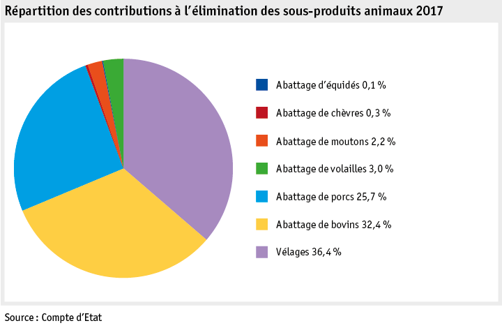 Zoom: ab18_datentabelle_grafik_politik_prod_viehwirtschaft_entsorgungsbeitraege_f.png