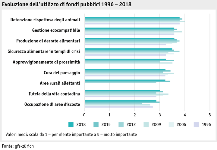 Zoom: ab18_datentabelle_grafik_mensch_gesellschaft_univox_geld_i.png