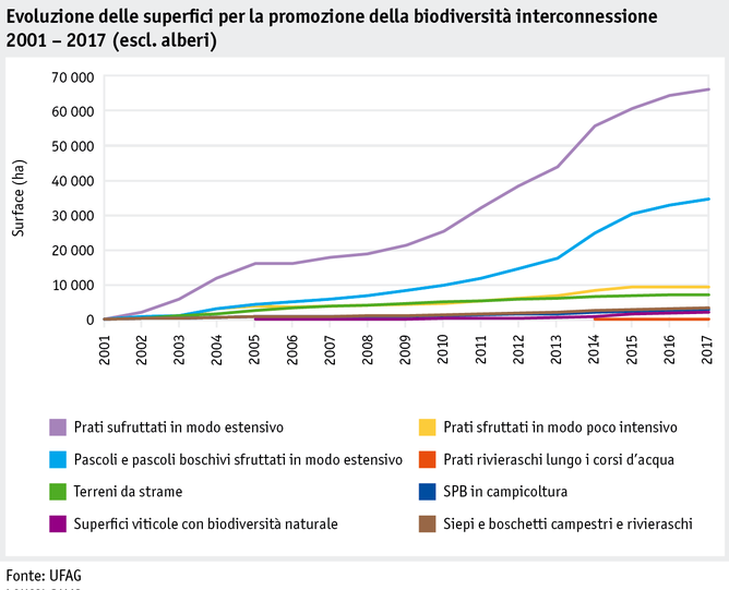 Zoom: ab18_politik_direktzahlungen_datentabelle_grafik_biodiversitaet_entwicklung_bff_vernetzung_2001_2017_i.png